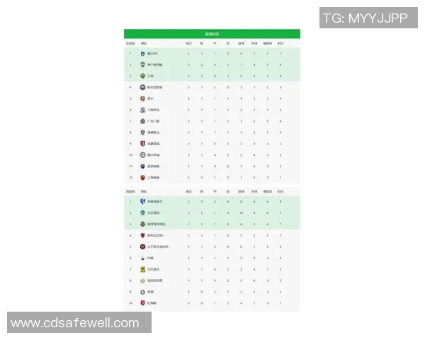 上海足球队积分榜领先以52分稳居第一名争夺锦标赛冠军 上海足球队积分榜领先以52分稳居第一名争夺锦标赛冠军
