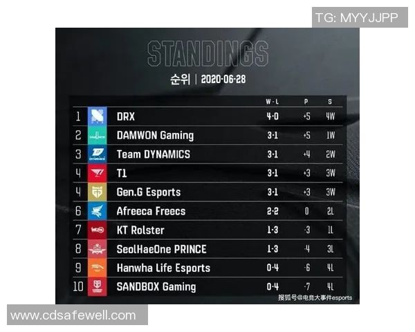 成都乒乓球队以70分傲视群雄领跑奥运会积分榜展现强大实力 成都乒乓球队以70分傲视群雄领跑奥运会积分榜展现强大实力