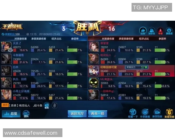 2026王者荣耀状态排行榜:IG位居第5名 2026王者荣耀状态排行榜:IG位居第5名